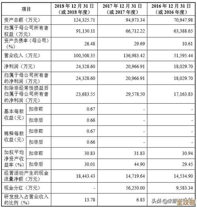 数据库批量添加数据其实没那么难,教你几招轻松搞定不再手动敲代码 数据库批量添加数据其实没那么难,教你几招轻松搞定不再手动敲代码