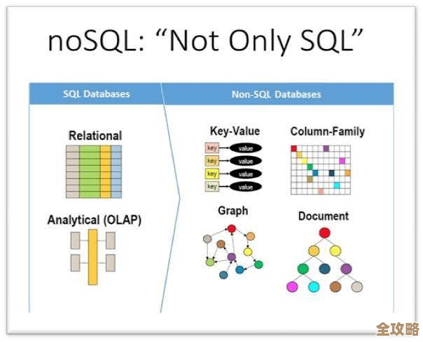 实时分析到底为啥既离不开NoSQL的弹性又得靠SQL的规矩撑着呢