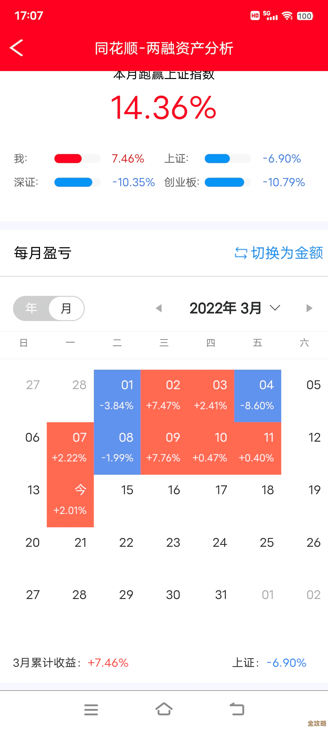 商城Redis主库上线了,买东西感觉更顺畅了,好像开启了新体验一样 商城Redis主库上线了,买东西感觉更顺畅了,好像开启了新体验一样
