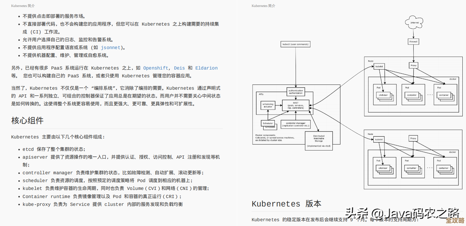K8S工作节点这块,从Docker开始慢慢变成CRI-O,过程和原因其实挺有意思的 K8S工作节点这块,从Docker开始慢慢变成CRI-O,过程和原因其实挺有意思的