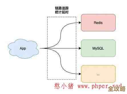 用Redis管道传输数据其实挺简单，效率还特别高，聊聊它的那些好处和窍门