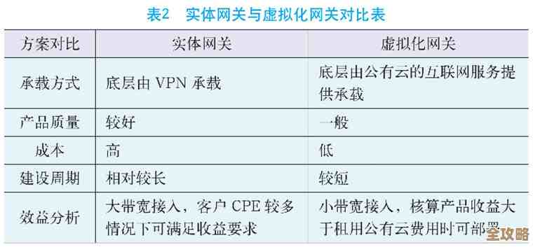 虚拟化本来挺高大上，现在变成了预算压缩工具，用户不买账渠道商还得想办法解释