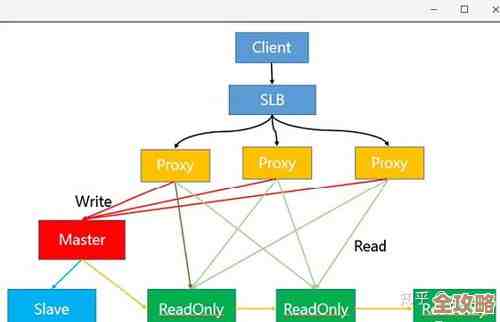 Redis里怎么找一堆差不多的Key，方法和思路分享