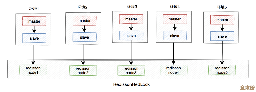 Redis里头怎么搞递增递减还带点拦截，防止数据乱跑的那些事儿