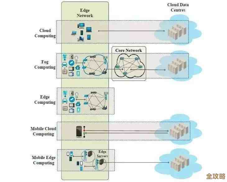 边缘计算向云端迁移中那些让人头疼的难题和复杂阻碍