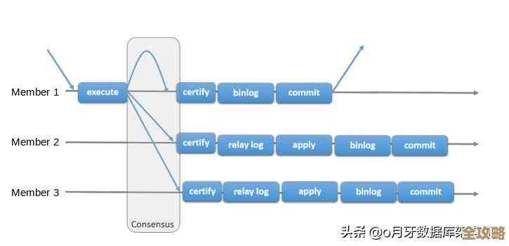 数据库改动其实没那么难，跟着这些步骤慢慢来就行了，教你怎么修改数据库内容