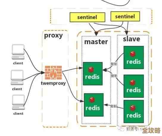 Redis雪崩问题真难搞，面试里遇到考验心态都要稳住才行