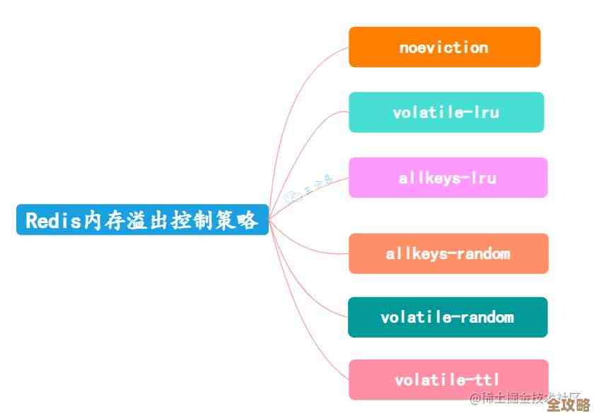 Redis访问内存真快，极致体验让你感觉飞起来了