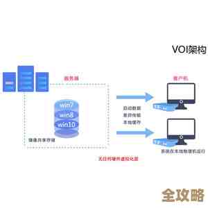 虚拟化能帮企业省不少桌面系统许可证的钱，真是意想不到的节约方式