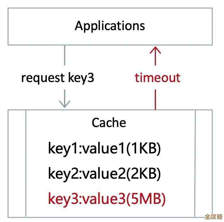 Redis开始正式用在实时系统里，性能和稳定性都得看实际表现了