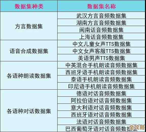 数据库方言到底是啥意思，怎么理解这个概念呢？