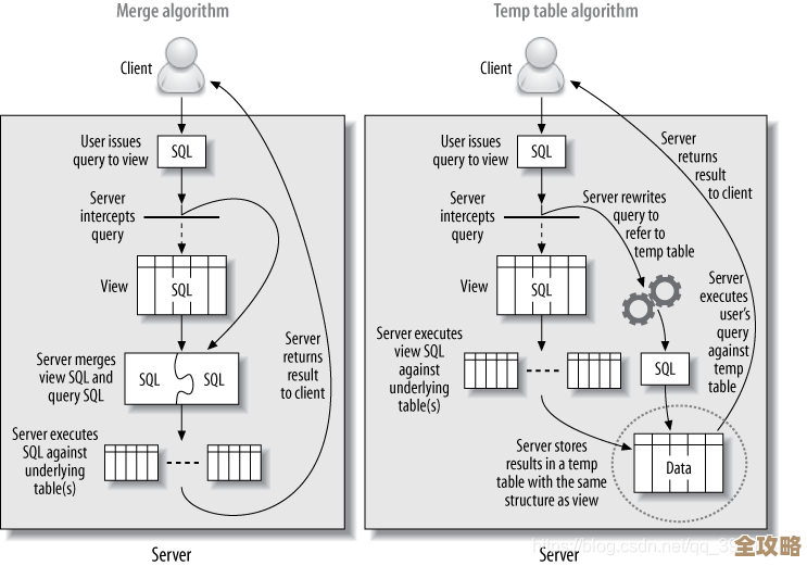 关于视图计算那点技术架构上的琢磨和一些零散想法分享