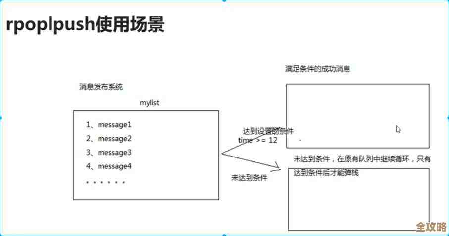 Redis存储结构怎么优化才能更快更省空间，聊聊那些实用的技巧