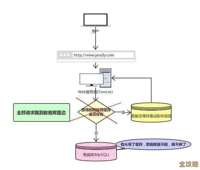 用Redis处理那些老是过期的订单，聊聊实际遇到的问题和解决办法